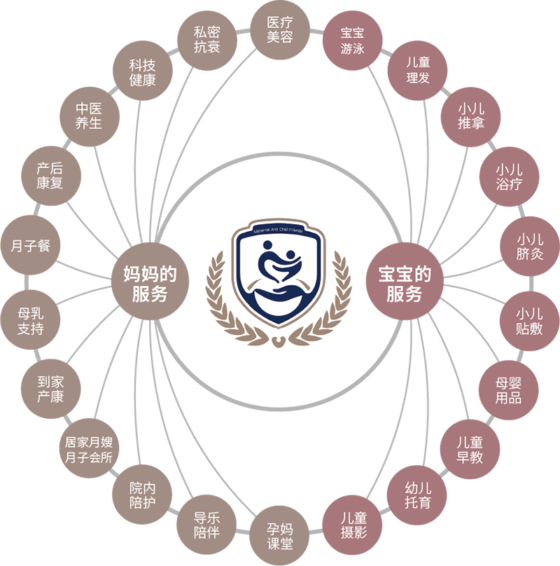 母嬰友好（武漢）健康服務有限公司